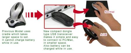 USB Wireless Space Mouse EZ 01