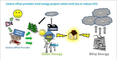 carbon offset explanation.jpg