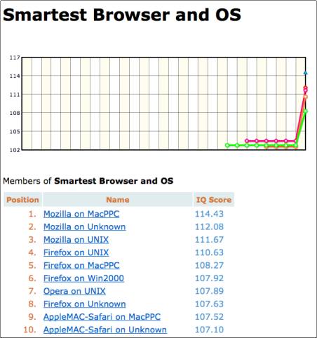 browser iq test.jpg
