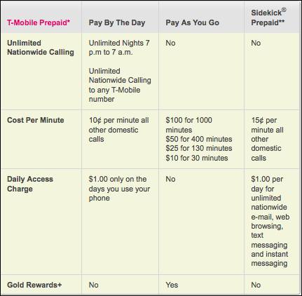 prepaid phone plans prepaid phone plans