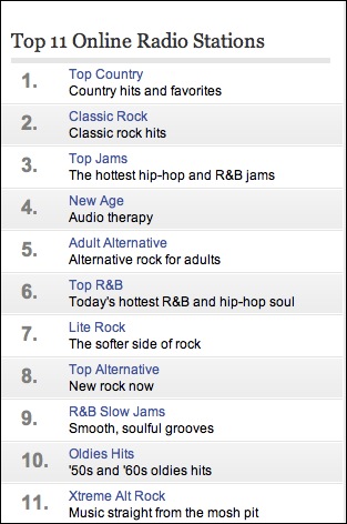 top 11 aol radio stations.jpg