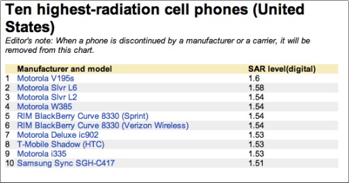 cell phone signal radiation.jpg