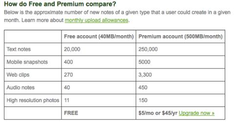 evernote premium features.jpg