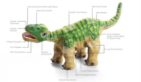 Gear Diary Pleo the Baby Dino is Back! photo Gear Diary Pleo the Baby Dino is Back! photo