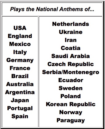 anthem ball list.jpg