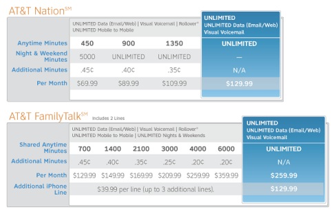 att iphone 3g plans.jpg