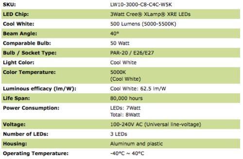 LED Lamp Specifications.jpg