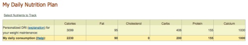 my net diary log.jpg