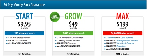 gotvmail pricing.jpg