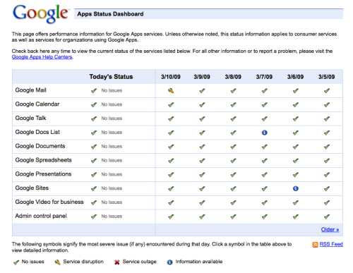 google apps dashboard.jpg