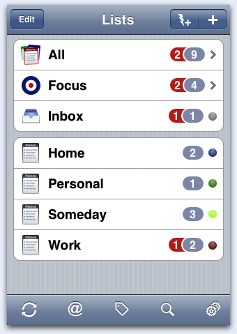 Priority+list+template