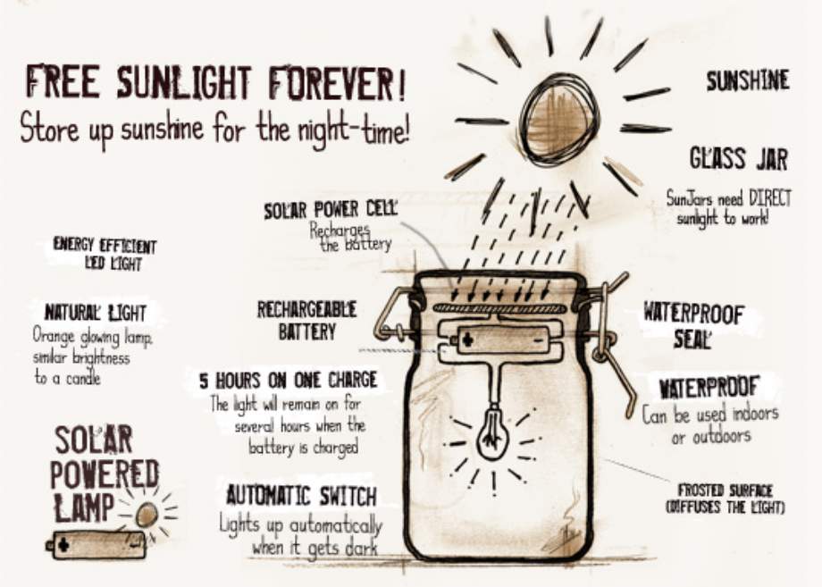 Give her the Sun with the Sun Jar 2 sunjar-howto.jpg
