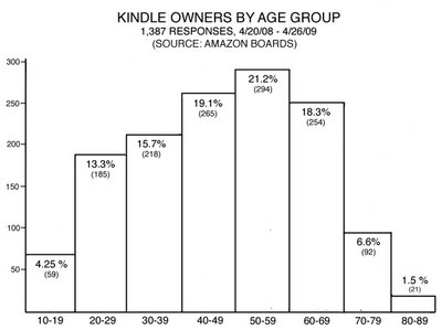 kindle_age_chart