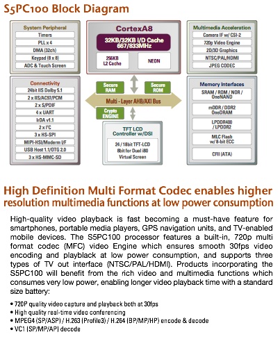 Samsung S5PC100 SoC Diagram