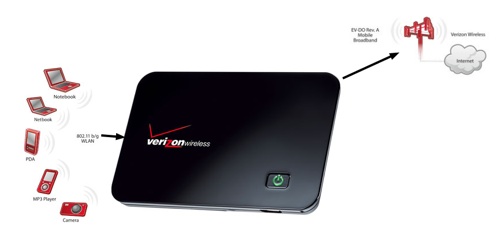 VErizon MiFi 2000.jpg