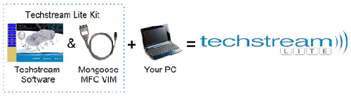 tslkit