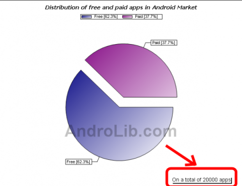 androlib