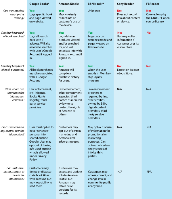 download principles