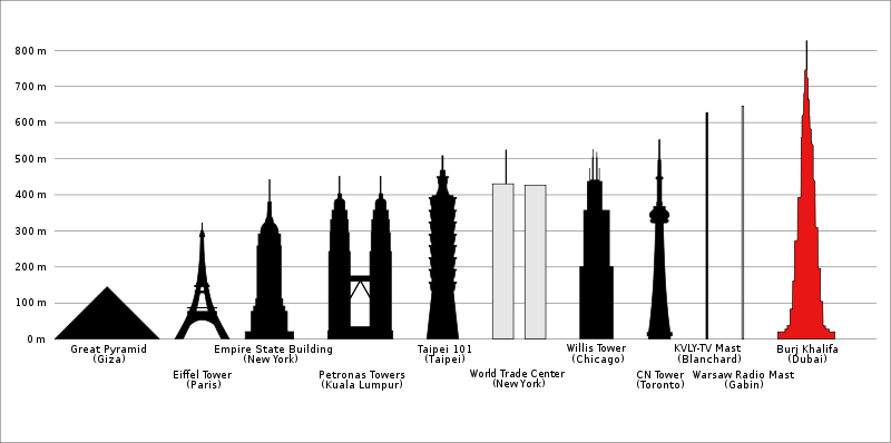 dubai tower height. Burj Dubai Tower – World#39;s