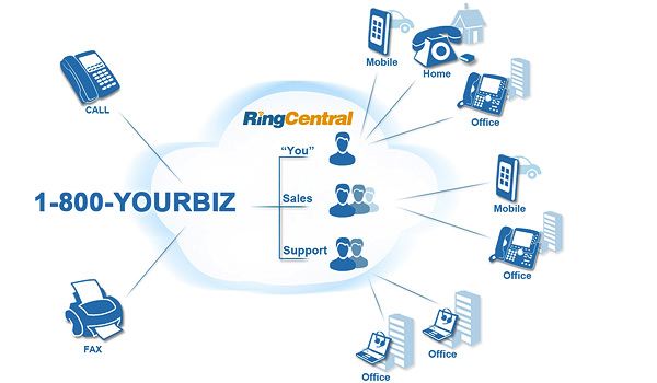 ringcentral