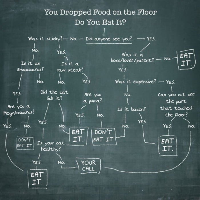 The '5 Second Rule' Meets Corporate Decision Analysis