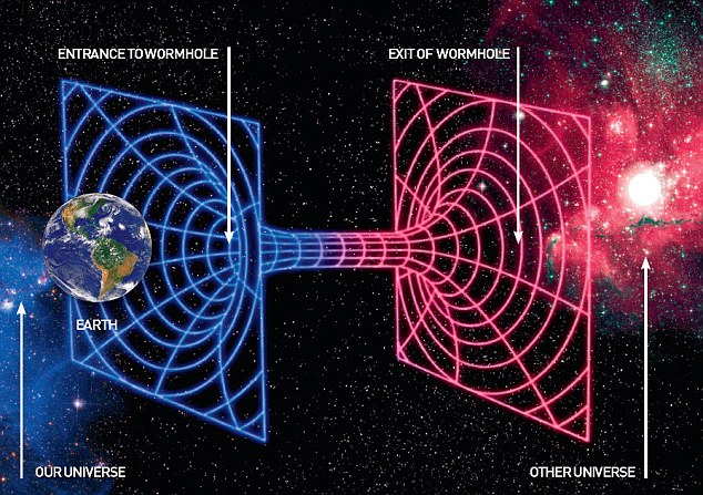 wormhole