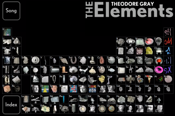 The Elements, by Theodore Gray Review: Adapted for the iPhone 4 by TouchPress