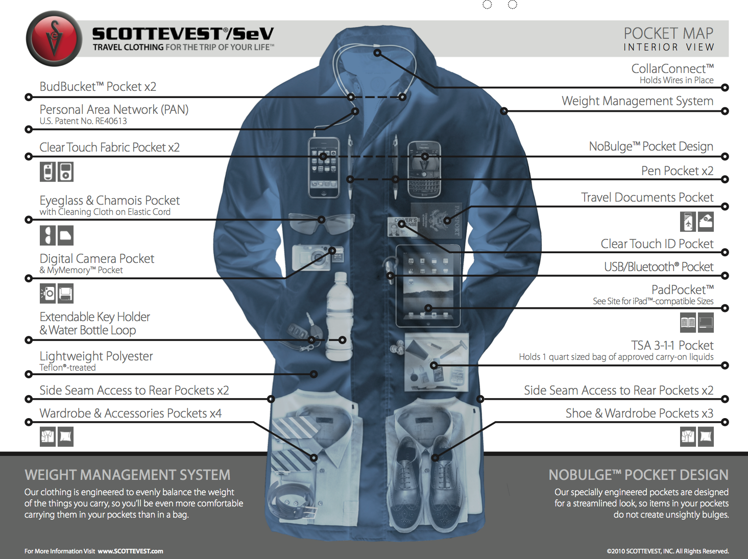 scottevest-carry-on-coat2.png