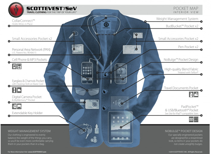 An Exclusive Look at the SCOTTEVEST Fall 2010 Men’s Line; Much Ado About Something
