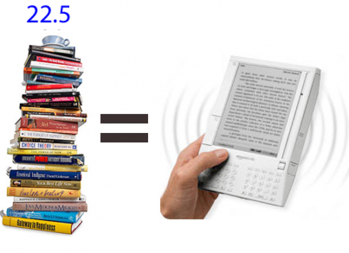 New Study Reveals eBook Readers Buy More Books
