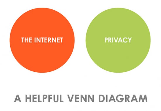 Random Scary Stuff: Privacy vs. The Internet