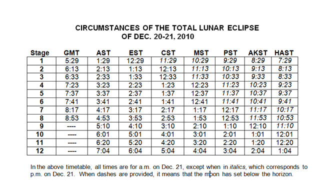 Random Cool Stuff: A Guide to the 12 Stages of the Total Lunar Eclipse ... in YOUR Time Zone!