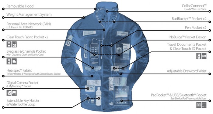 Scottevest discount coupons
