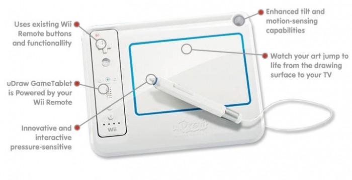 uDraw Studio Game and Tablet Wii Game Review