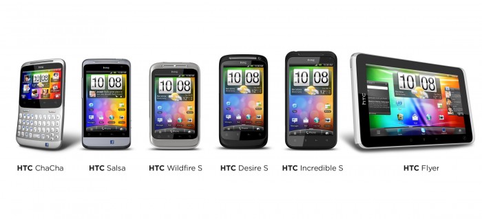 All HTC MWC products