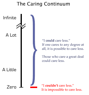 GD Quickie: The Continuum of Caring