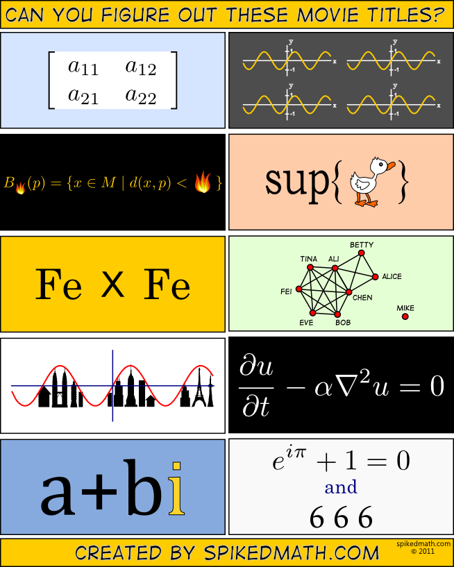 Random Cool Image: Figure Out the Movie Titles!