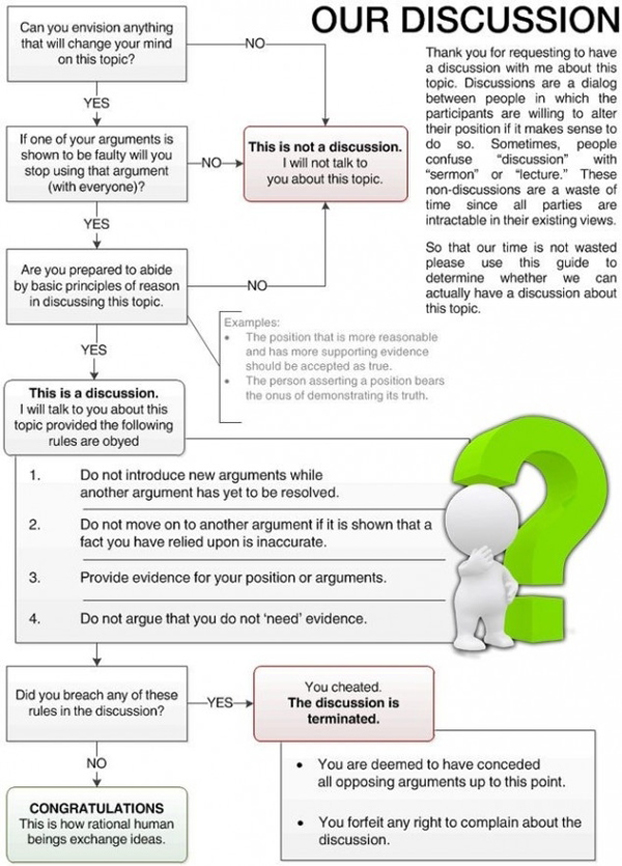 Random Cool Flowchart: How to Have a Rational Discussion