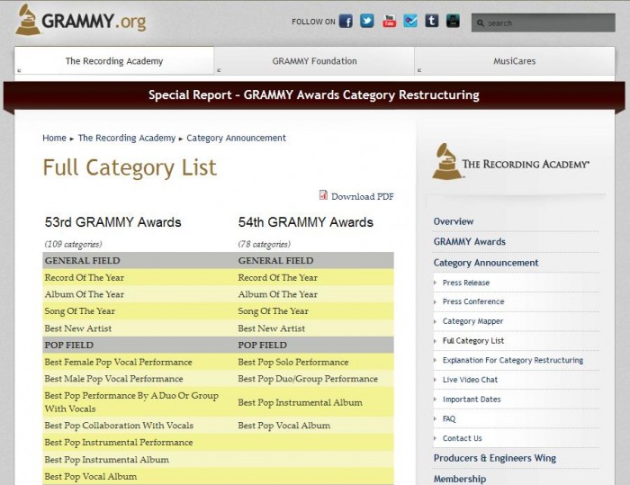 Grammy Awards Reconfigured Result of Major Label Pressure?