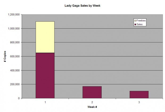 Music Diary Notes: The Fall of Gaga, Spotify in July, Clash Over 'Friday'?