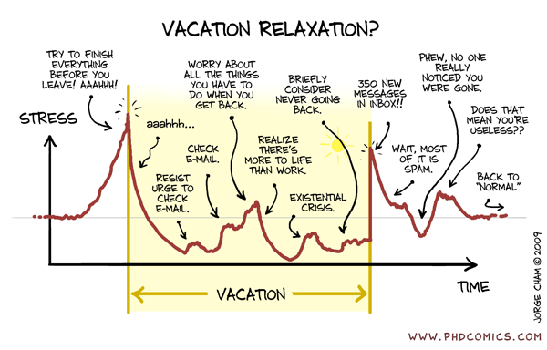 Random Cool Image: Vacation Relaxation?