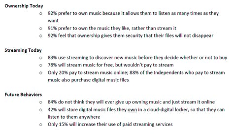 Music Diary Notes: Survey Says - Ownership Remains Supreme!