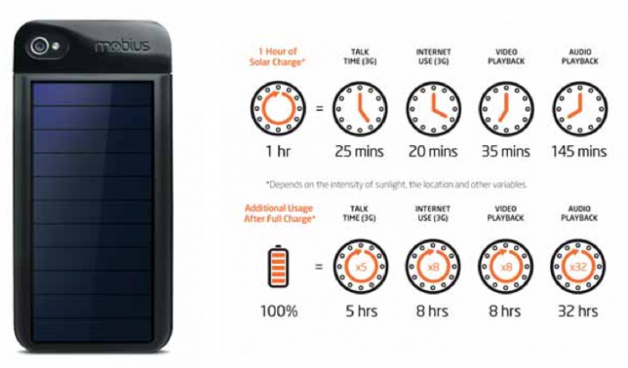 Etón Introduces Mobius NSP300B, a Solar iPhone 4 Charging Solution