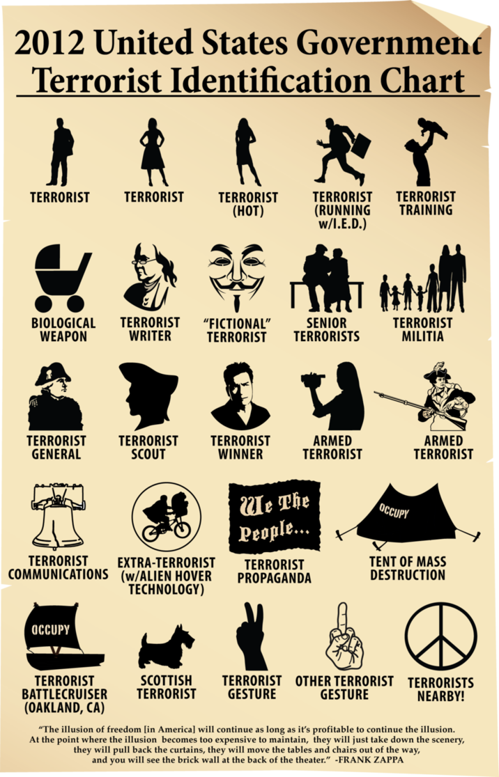 Random Cool Image: US Terrorist Identification Chart