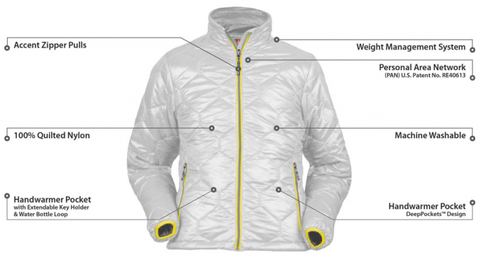 The SCOTTEVEST Women's Lola Puffer Jacket Review