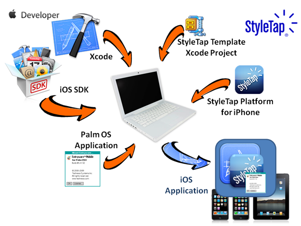 Styletap Gives PalmOS Apps CPR on iOS