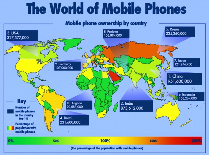 Cool Infographic: The World of Mobile Phones