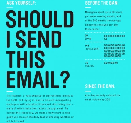 Flowchart Helps You Decide If You Should Send That Email (Hint: No)