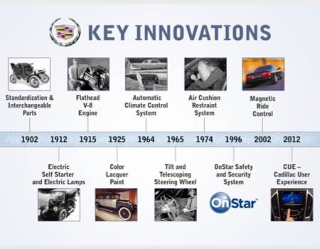 Cadillac Celebrates 100th Anniversary of Making Cars Less 'Cranky'