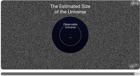 How Big is Big? How Small is Small? Find Out on The Scale of the Universe 2 Website